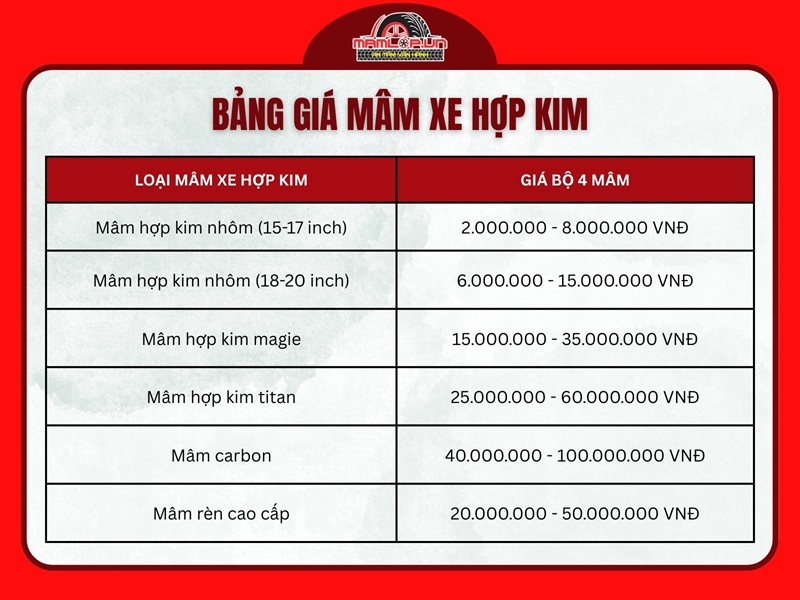 Bang gia mam xe hop kim