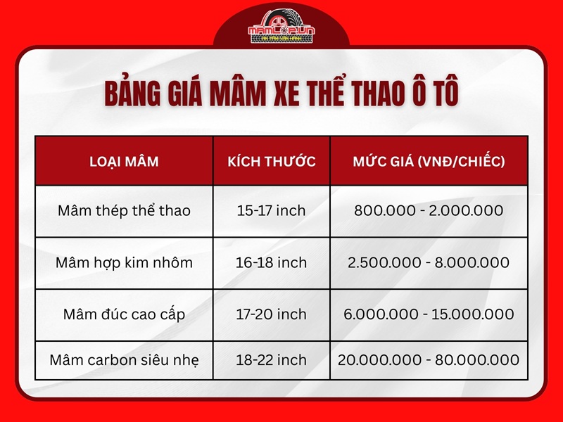 Bang gia mam xe the thao o to