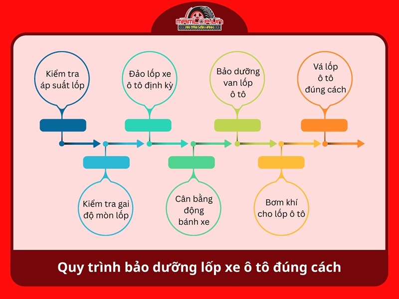 Quy trinh bao duong lop xe o to dung cach