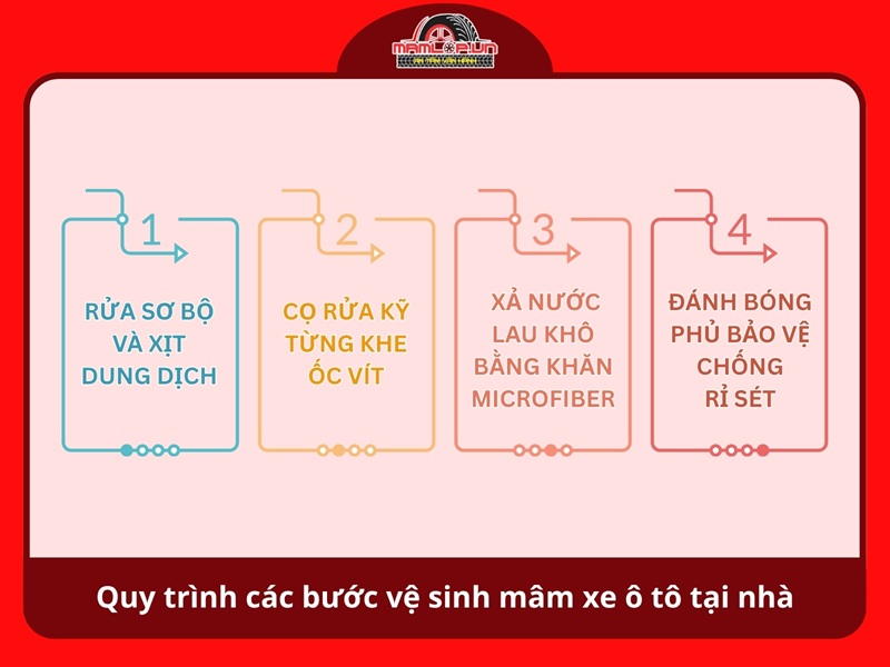 Quy trinh cac buoc ve sinh mam xe o to tai nha