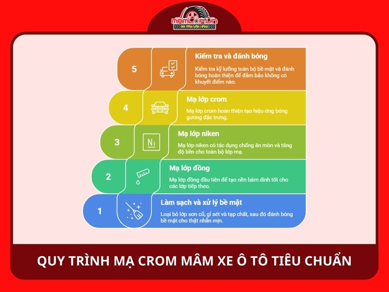 Quy trình mạ crom mâm xe ô tô tiêu chuẩn
