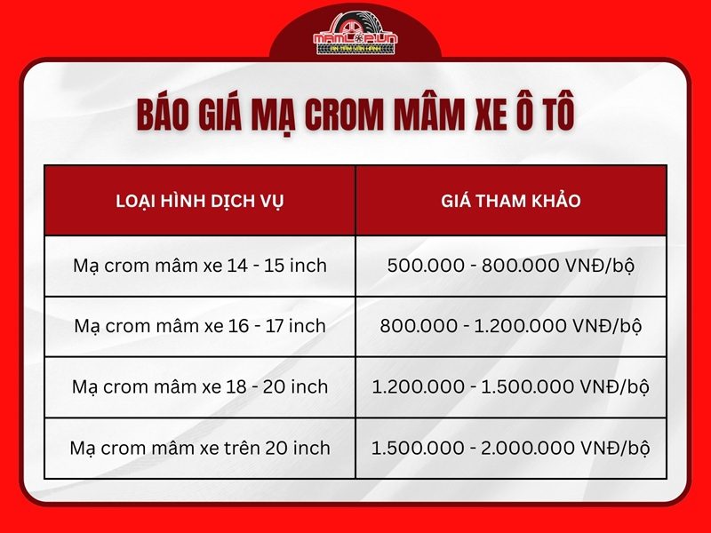 Giá mạ crom mâm xe ô tô hiện nay