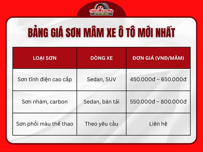 Bảng giá sơn mâm xe ô tô mới nhất