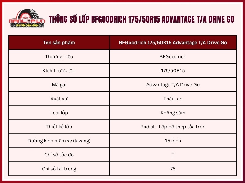 Thông số kỹ thuật lốp xe BFGoodrich 175/50R15 Advantage T/A Drive Go