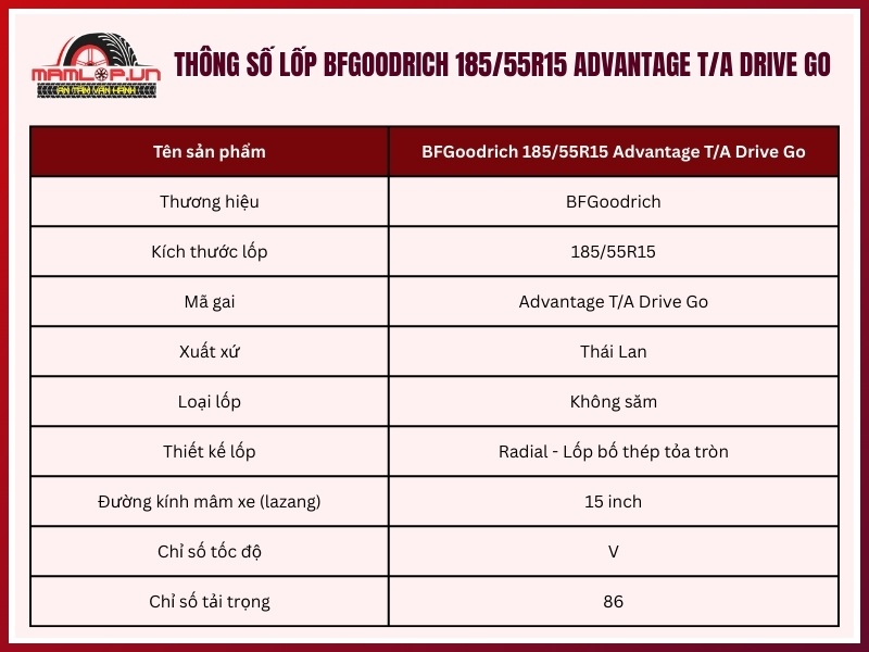 Thông số của vỏ xe BFGoodrich 185/55R15 Advantage T/A Drive Go
