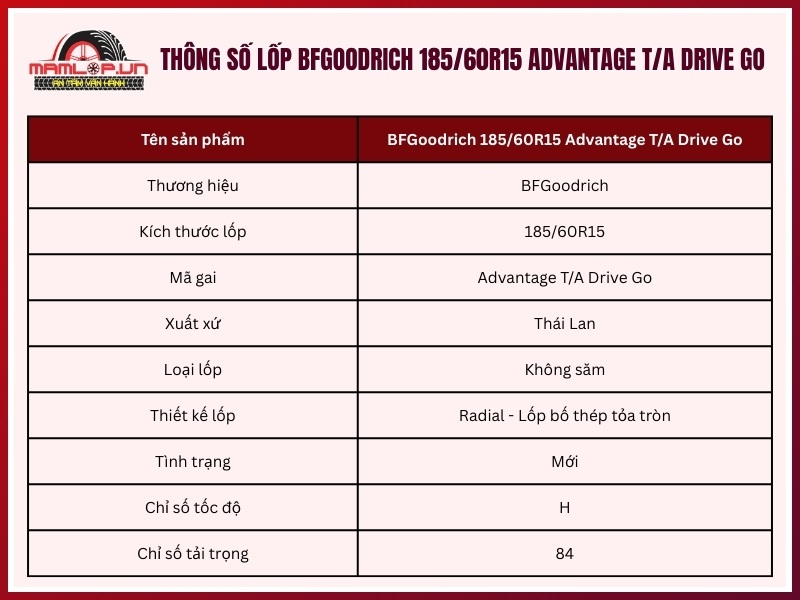 Thông số kỹ thuật lốp ô tô BFGoodrich 185/60R15 Advantage T/A Drive Go