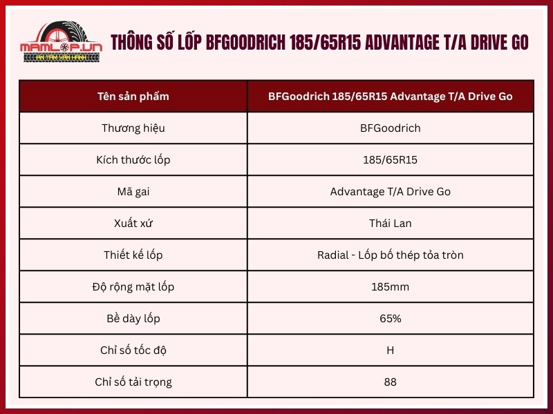 Thông số của vỏ xe BFGoodrich 185/65R15 Advantage T/A Drive Go