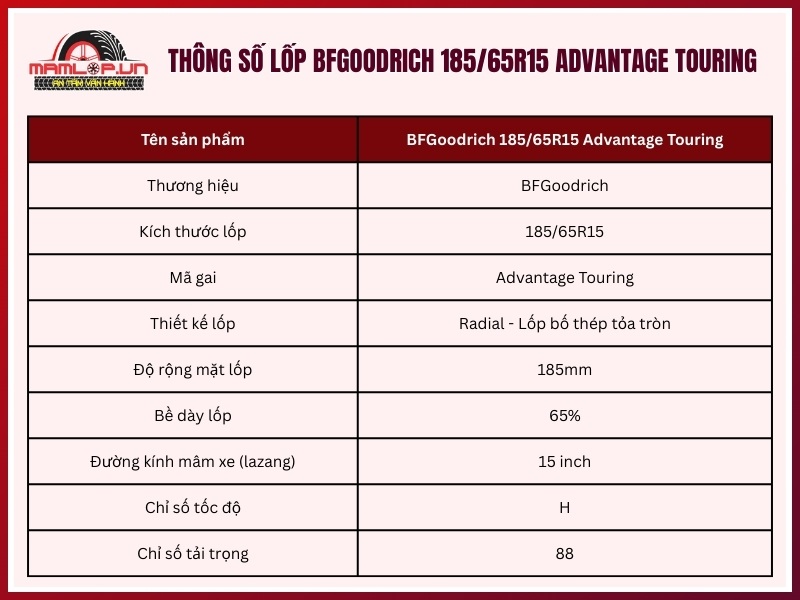 Thông số của lốp ô tô BFGoodrich 185/65R15 Advantage Touring