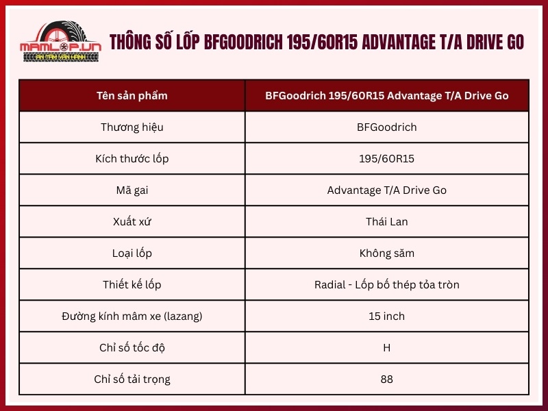 Thông số của lốp xe BFGoodrich 195/60R15 Advantage T/A Drive Go