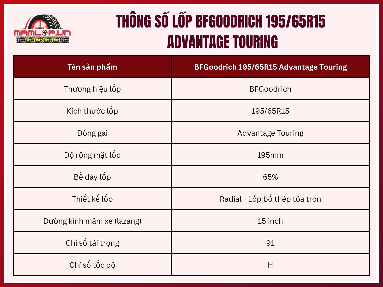 Thông số của lốp ô tô BFGoodrich 195/65R15 Advantage Touring