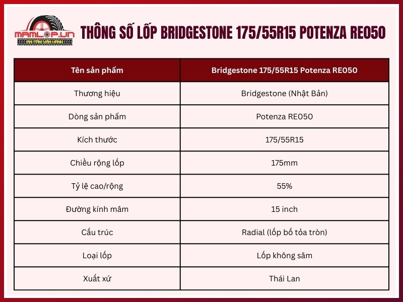 Thông số kỹ thuật lốp xe ô tô Bridgestone 175/55R15 Potenza RE050