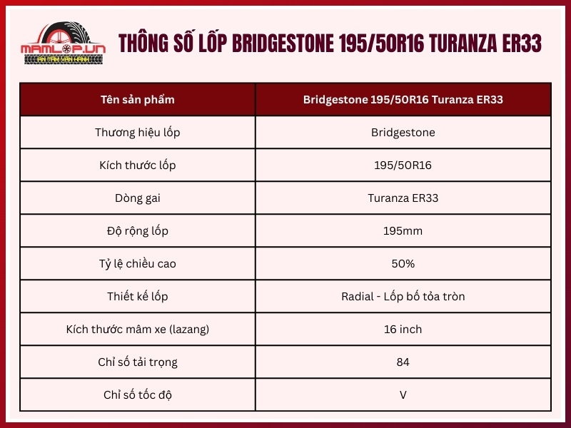 Thông số kỹ thuật lốp xe Bridgestone 195/50R16 Turanza ER33
