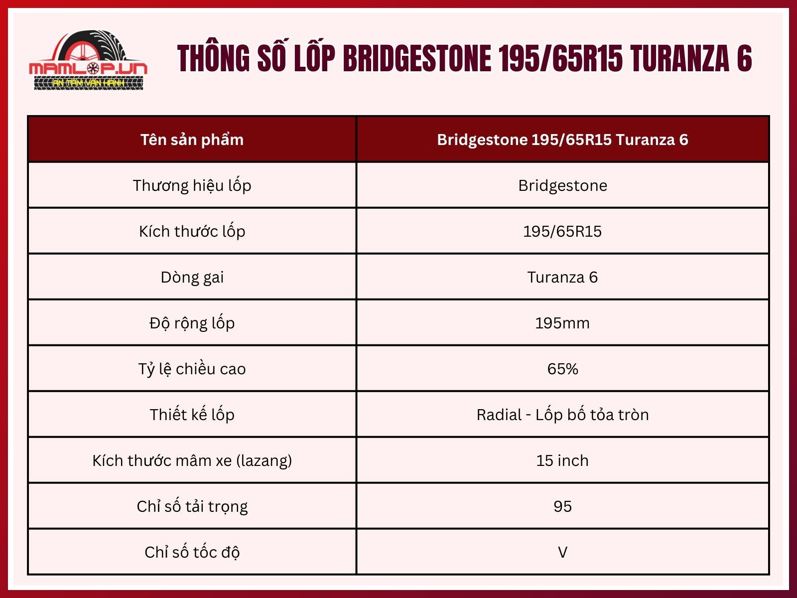 Thông số kỹ thuật lốp xe Bridgestone 195/65R15 Turanza 6