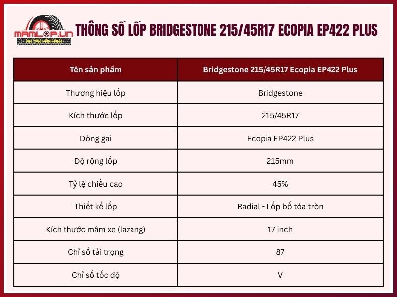 Thông số kỹ thuật vỏ Bridgestone 215/45R17 Ecopia EP422 Plus