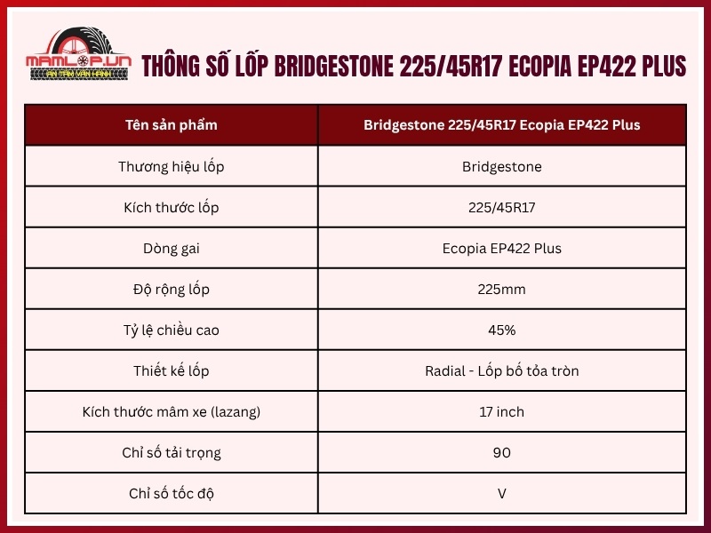 Thông số kỹ thuật lốp xe Bridgestone 225/45R17 Ecopia EP422 Plus