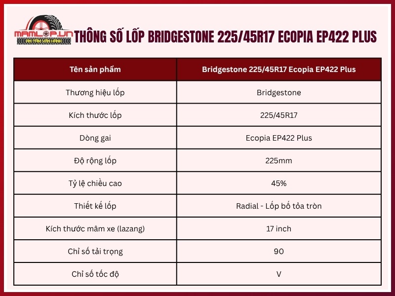 Thông số kỹ thuật lốp xe Bridgestone 225/45R17 Ecopia EP422 Plus