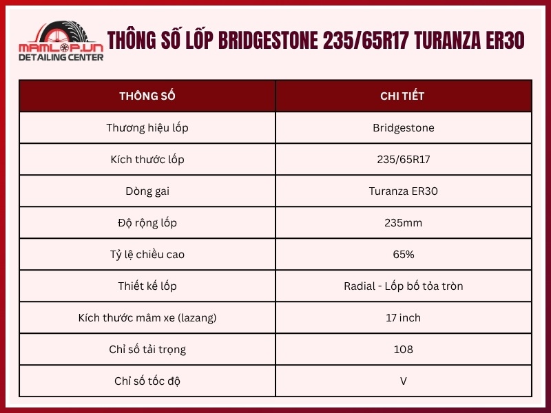 Thông số lốp xe Bridgestone 235/65R17 Turanza ER30