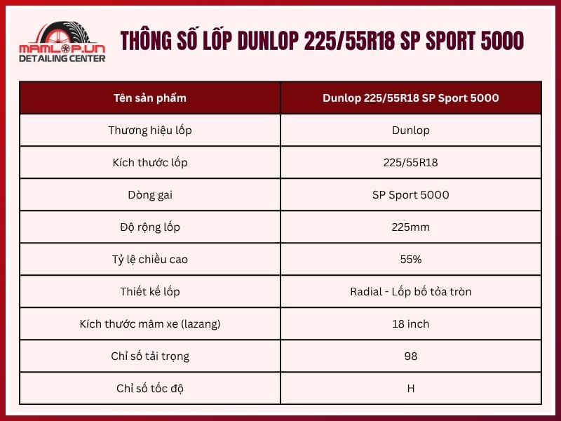 Thông số vỏ xe DUNLOP 225/55R18 SP Sport 5000