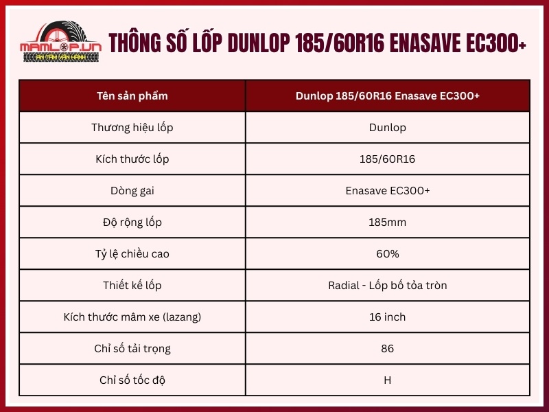 Thông số kỹ thuật vỏ xe Dunlop 185/60R16 Enasave EC300+