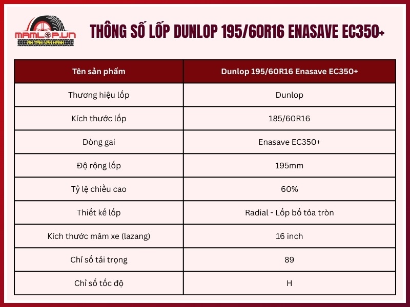 Thông số kỹ thuật lốp xe Dunlop 195/60R16 Enasave EC350+