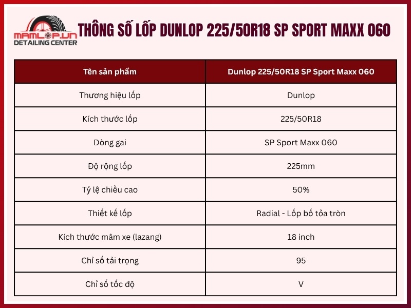 Thông số vỏ Dunlop 225/50R18 SP SPORT MAXX 060