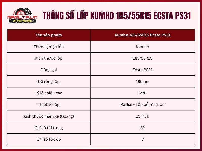 Thông số kỹ thuật lốp xe ô tô Kumho 185/55R15 Ecsta PS31