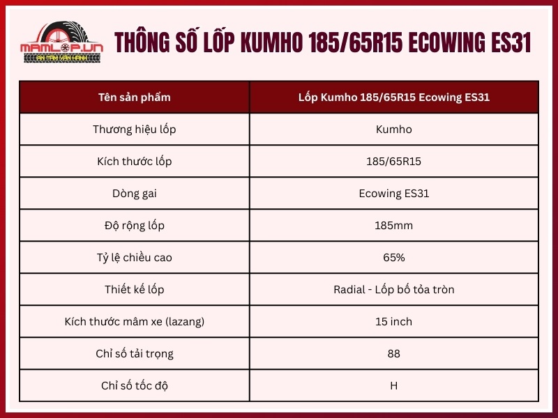 Thông số kỹ thuật lốp xe Kumho 185/65R15 Ecowing ES31