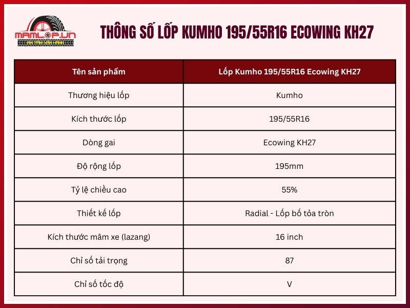 Thông số kỹ thuật của vỏ xe Kumho 195/55R16 Ecowing KH27