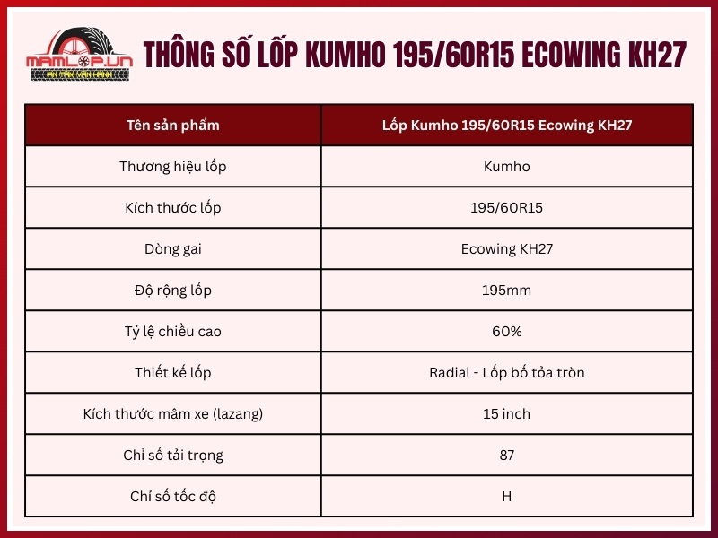 Thông số kỹ thuật của vỏ xe Kumho 195/60R15 Ecowing KH27