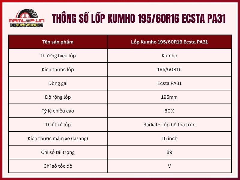 Thông số kỹ thuật lốp xe Kumho 195/60R16 Ecsta PA31