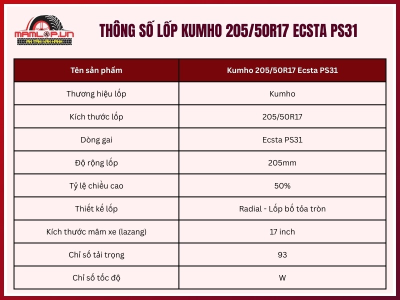 Thông số kỹ thuật lốp ô tô Kumho 205/50R17 Ecsta PS31