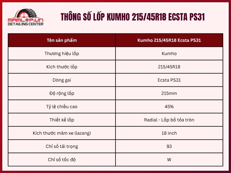 Thông số lốp xe Kumho 215/45R18 Ecsta PS31