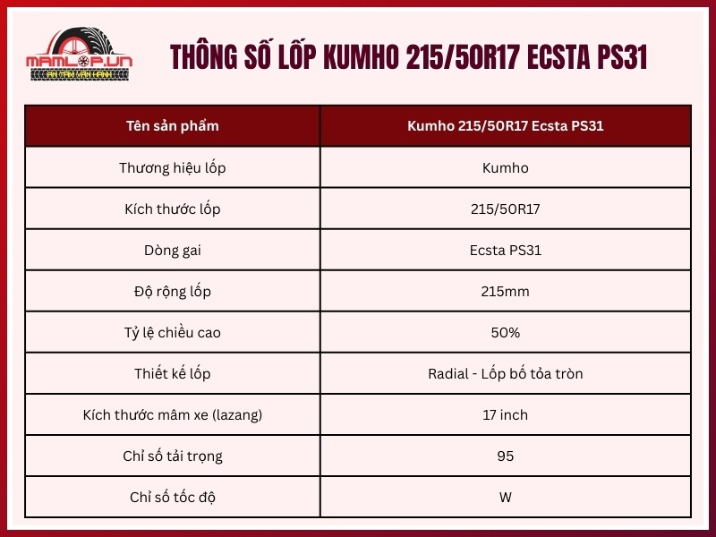 Thông số kỹ thuật vỏ xe Kumho 215/50R17 Ecsta PS31