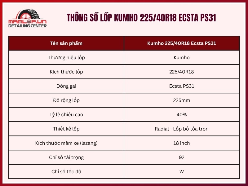 Thông số vỏ xe Kumho 225/40R18 Ecsta PS31