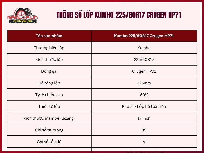 Thông số kỹ thuật lốp xe Kumho 225/60R17 Crugen HP71