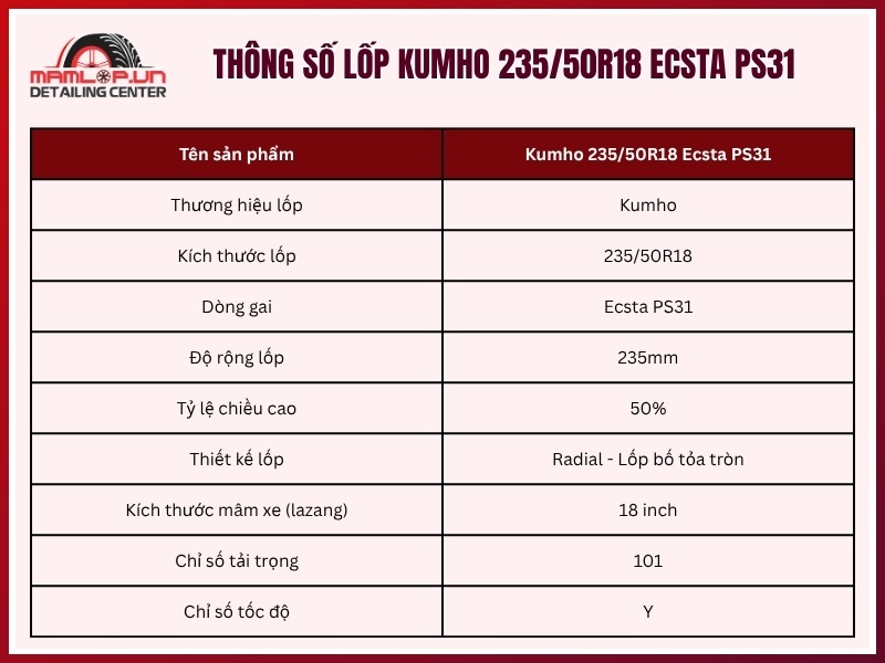 Thông số vỏ xe Kumho 235/50R18 Ecsta PS31
