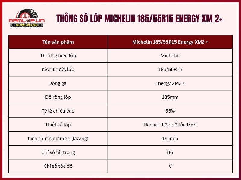 Thông số kỹ thuật của vỏ xe Michelin 185/55R15 Energy XM 2+