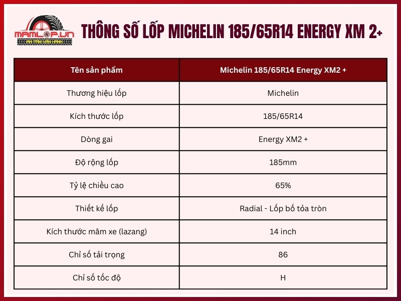 Lốp Michelin 185/65R14 Energy XM 2+ Thông số kỹ thuật lốp ô tô Michelin 185/65R14 Energy XM 2+