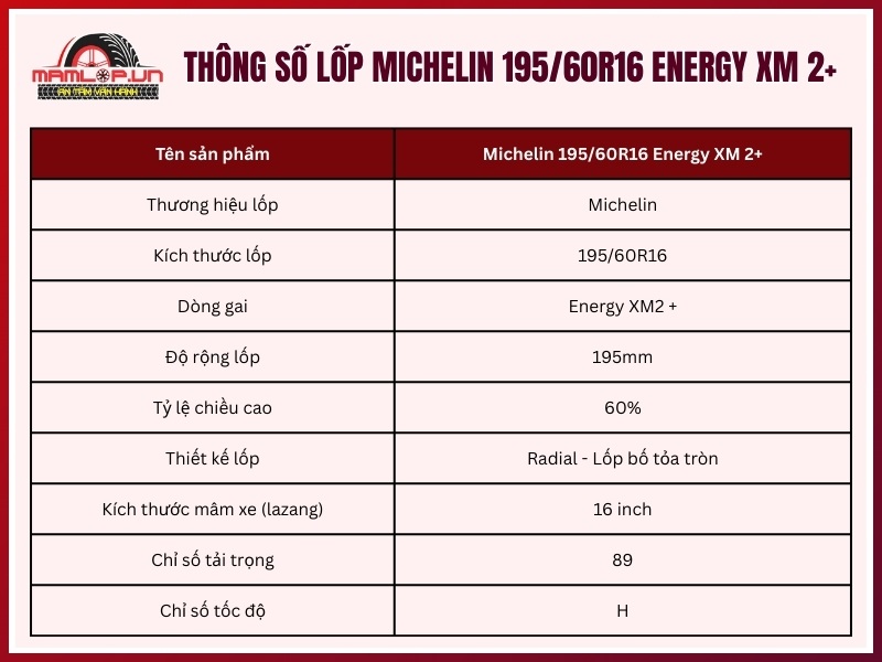 Thông số kỹ thuật vỏ xe Michelin 195/60R16 Energy XM 2+