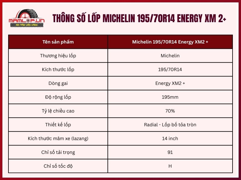 Thông số kỹ thuật vỏ xe Michelin 195/70R14 Energy XM 2+