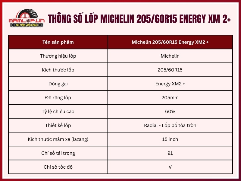 Thông số kỹ thuật vỏ Michelin 205/60R15 Energy XM 2+