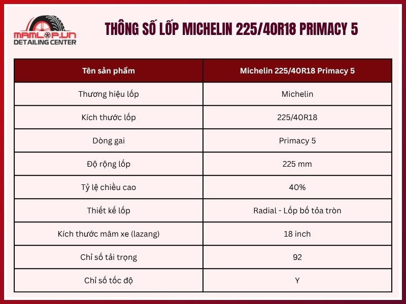 Thông số lốp xe Michelin 225/40R18 Primacy 5