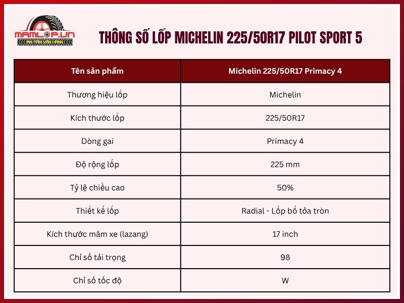 Thông số kỹ thuật vỏ xe Michelin 225/50R17 Pilot Sport 5