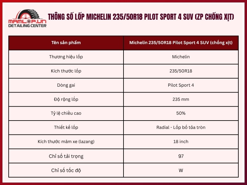 Thông số vỏ xe Michelin 235/50R18 Pilot Sport 4 SUV (ZP chống xịt)