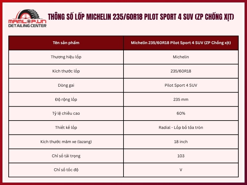 Thông số vỏ Michelin 235/60R18 Pilot Sport 4 SUV (ZP Chống xịt)