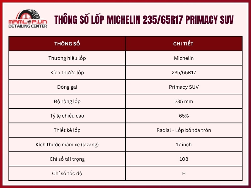 Thông số kỹ thuật lốp Michelin 235/65R17 Primacy SUV