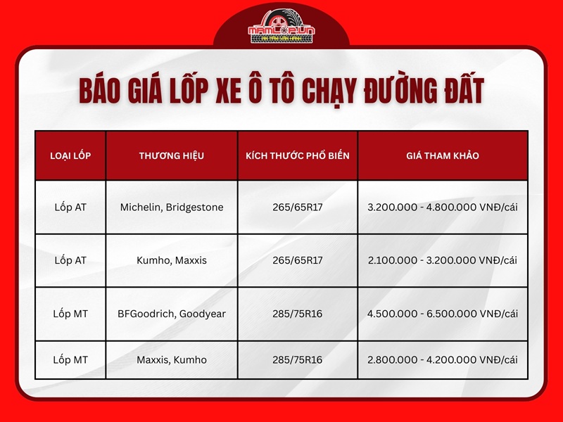 Gia lop xe o to chay duong dat