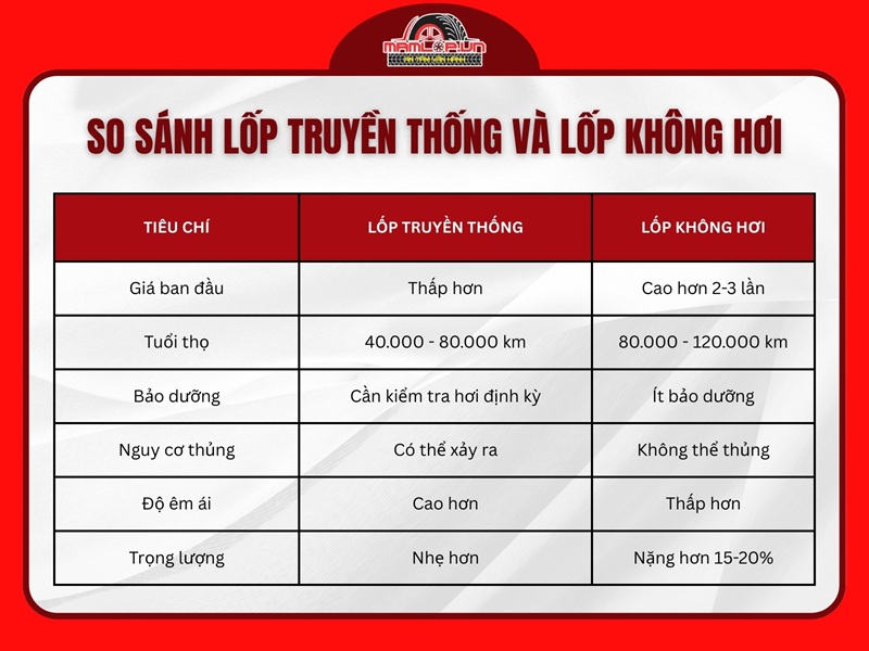 So sanh lop truyen thong va lop khong hoi