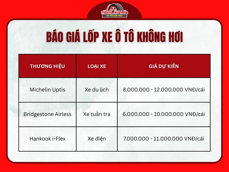 Gia lop xe o to khong hoi moi nhat hien nay