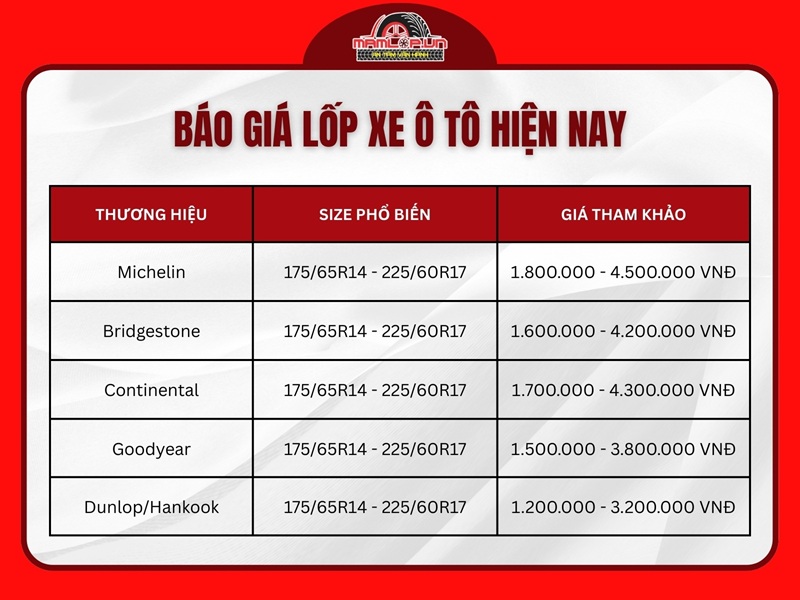 Lop xe o to ben gia tot hien nay